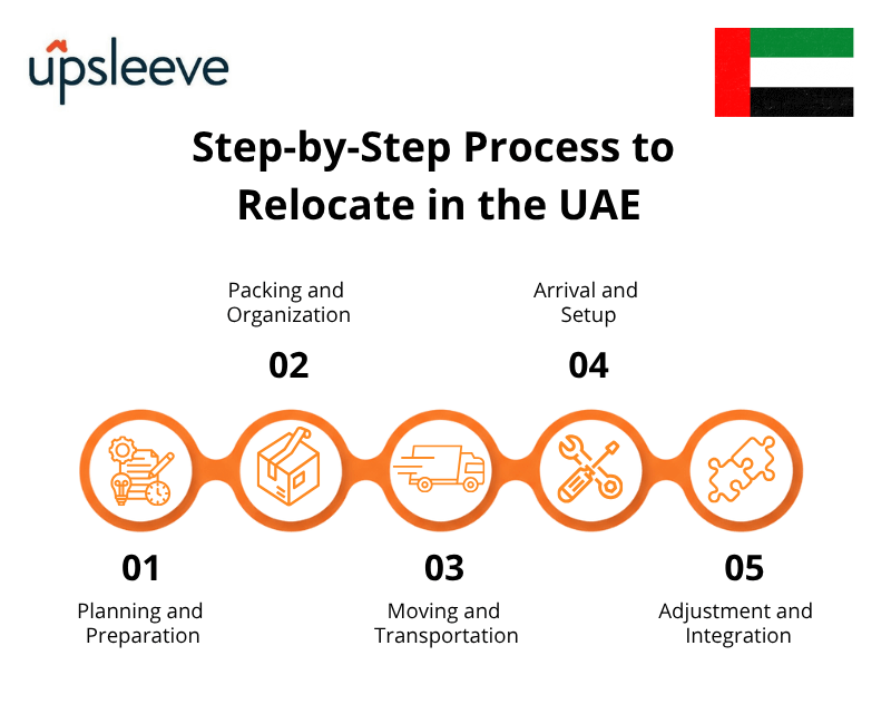 How to Move to UAE