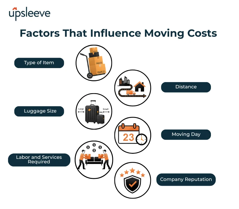Factors Affecting Moving Costs