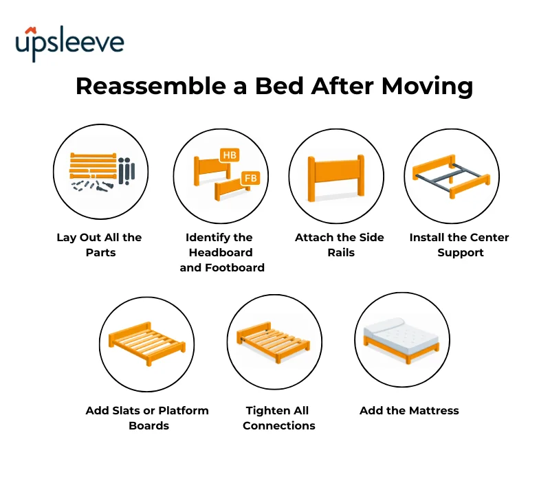 Bed Frame Assembly