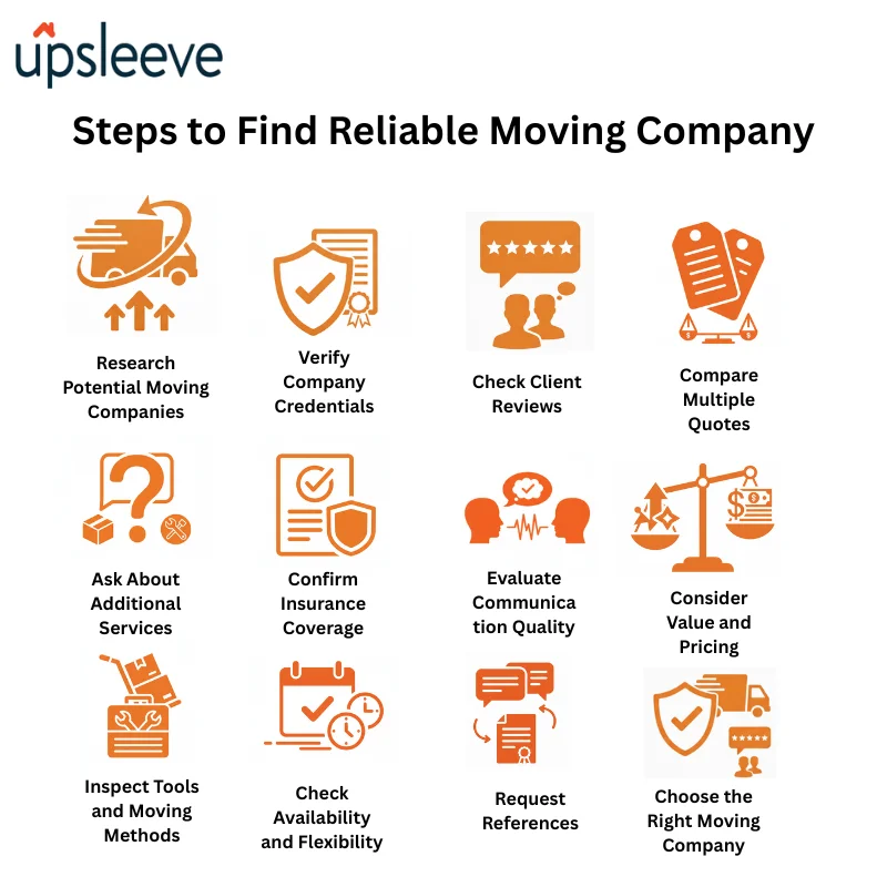 Steps to Find Reliable Movers in UAE – Complete Guide to Choosing the Best Moving Company in UAE